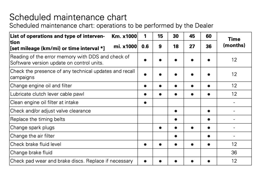 Ducati Hyperstrada 821 Maintenance schedule from owner's manual