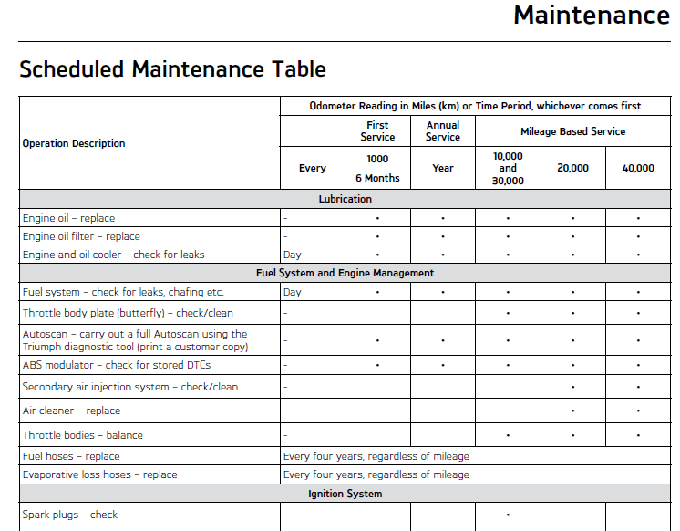 Triumph Street Triple S Maintenance Schedule Screenshot From Manual