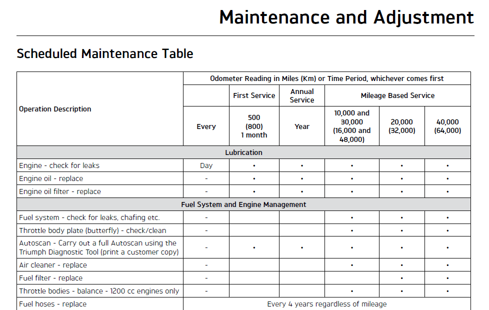 Triumph Street Scrambler (2017-2020) maintenance schedule screenshot