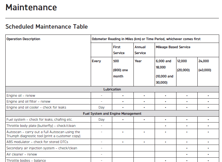 Triumph Tiger 800 maintenance schedule page