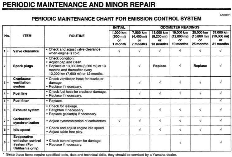 1998 v star 650 manual maintenance schedule