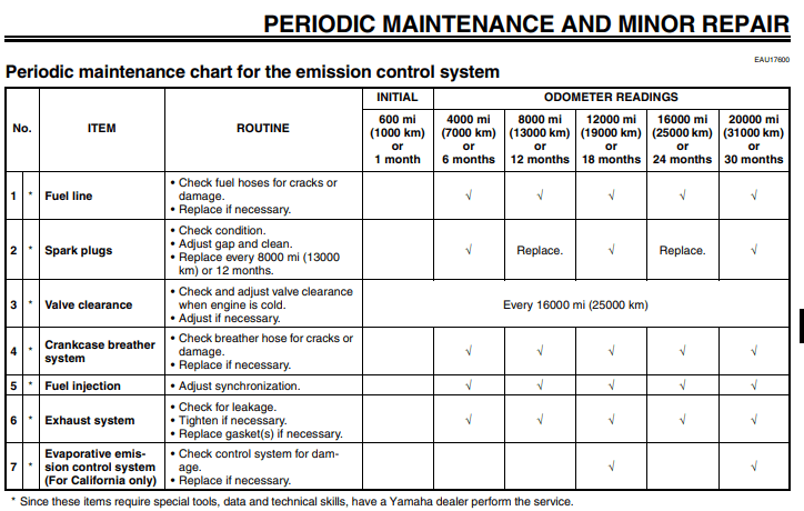 2008 Yamaha Roadliner Midnight maintenance schedule