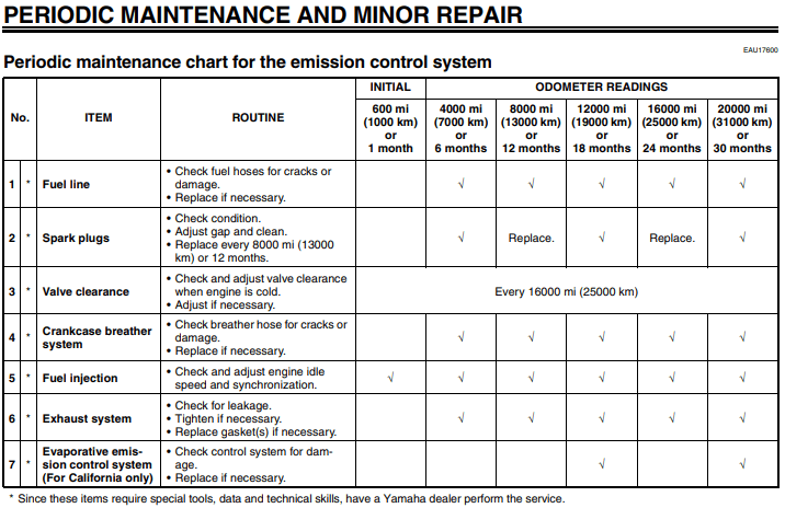 2009 Yamaha Midnight Warrior Maintenance schedule screenshot from manual