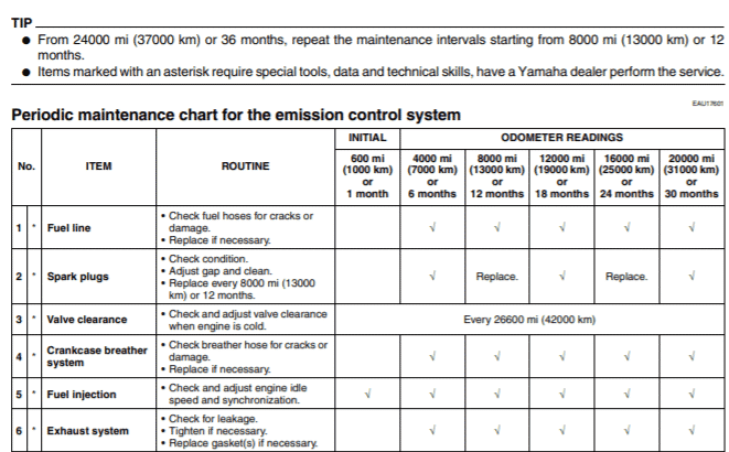 2012 Yamaha FJ1300A Maintenance Schedule Screenshot