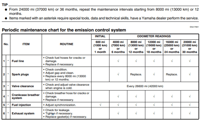 2013 Yamaha FJ1300A Maintenance Schedule Screenshot