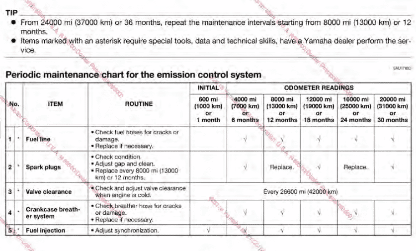 2014 2015 Yamaha YZF-R6 maintenance schedule screenshot