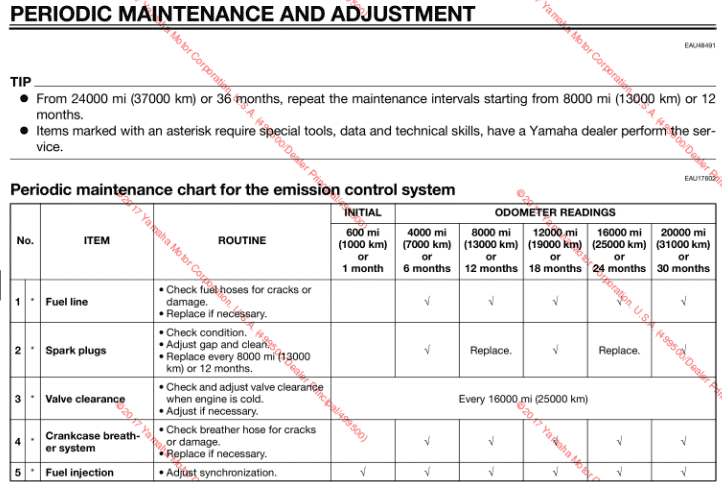 2015 Yamaha V Star 950 Tourer Maintenance schedule screenshot from manual