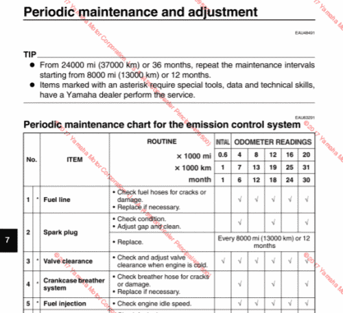 2016-2018 Yamaha SR400 Maintenance schedule screenshot from manual