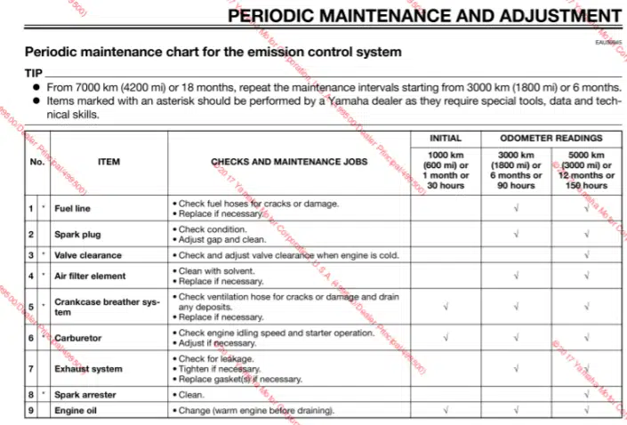 2016-2019 Yamaha TT-R230 Maintenance schedule screenshot from manual