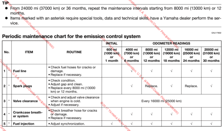2016 Yamaha Bolt maintenance schedule manual screenshot