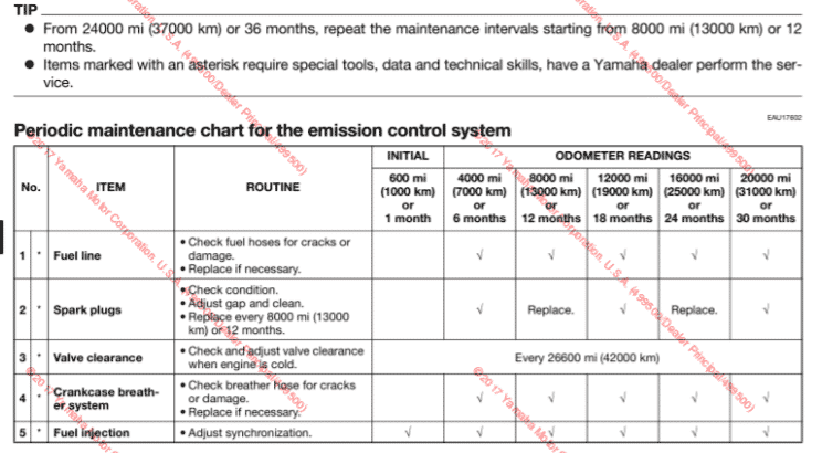 2016 Yamaha Tracer 900 FJ-09  Maintenance Schedule