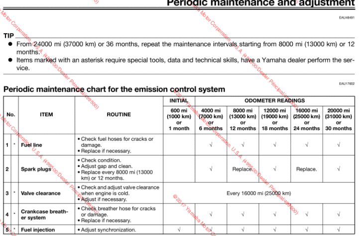 2017 Yamaha Bolt maintenance schedule manual screenshot
