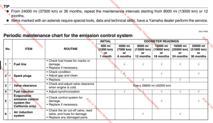 2019 Yamaha XSR900 Maintenance schedule screenshot from manual