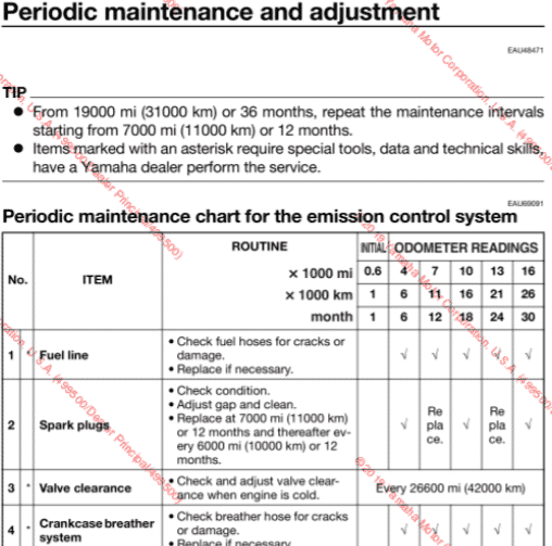2019 Yamaha YZF-R3 Maintenance schedule screenshot from manual