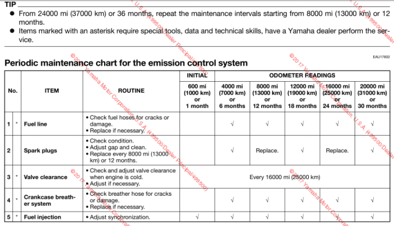 2016-2017 Yamaha V Star 1300 Tourer Maintenance schedule screenshot from manual
