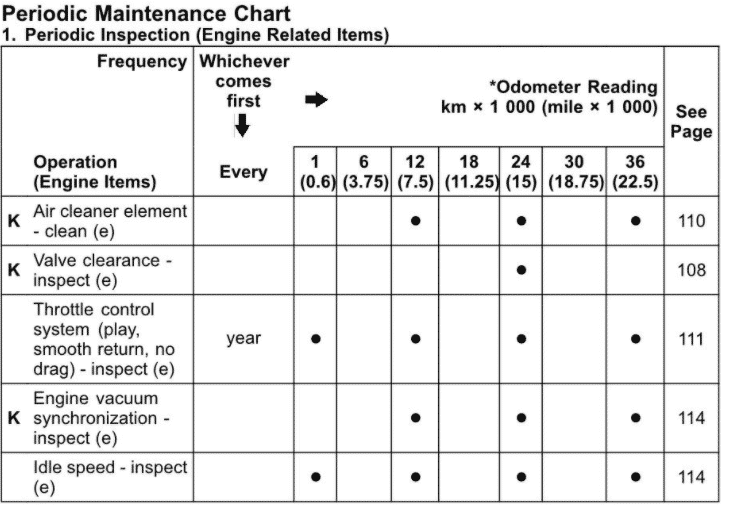 2012-2014 versys 650 maintenance schedule screenshot