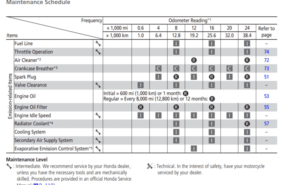 2012 Honda Shadow RS Maintenance Schedule Screenshot From Manual