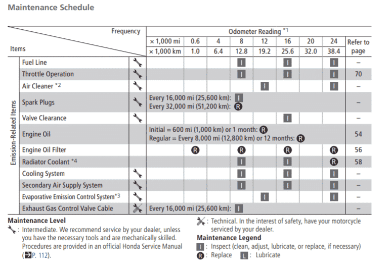 2011-2012 Honda CBR600RR Maintenance Schedule Screenshot From Manual