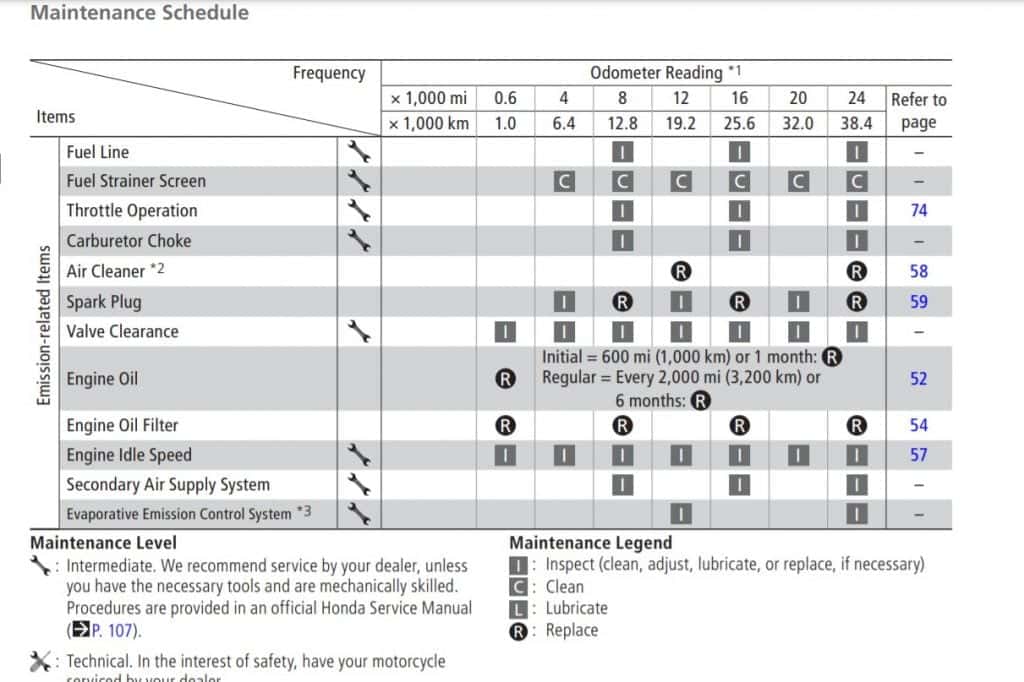 2012-2020 Honda XR650L Maintenance Schedule Screenshot From Manual