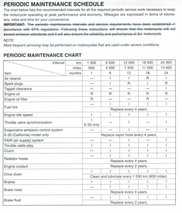 Suzuki SV650 2nd Gen Maintenance Schedule Screenshot From Manual