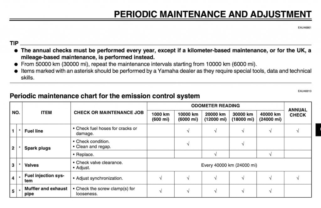 Yamaha Super Tenere European maintenance schedule screenshot