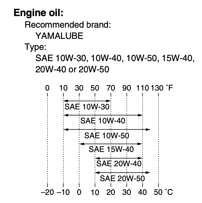 Yamaha engine oil recommendation chart