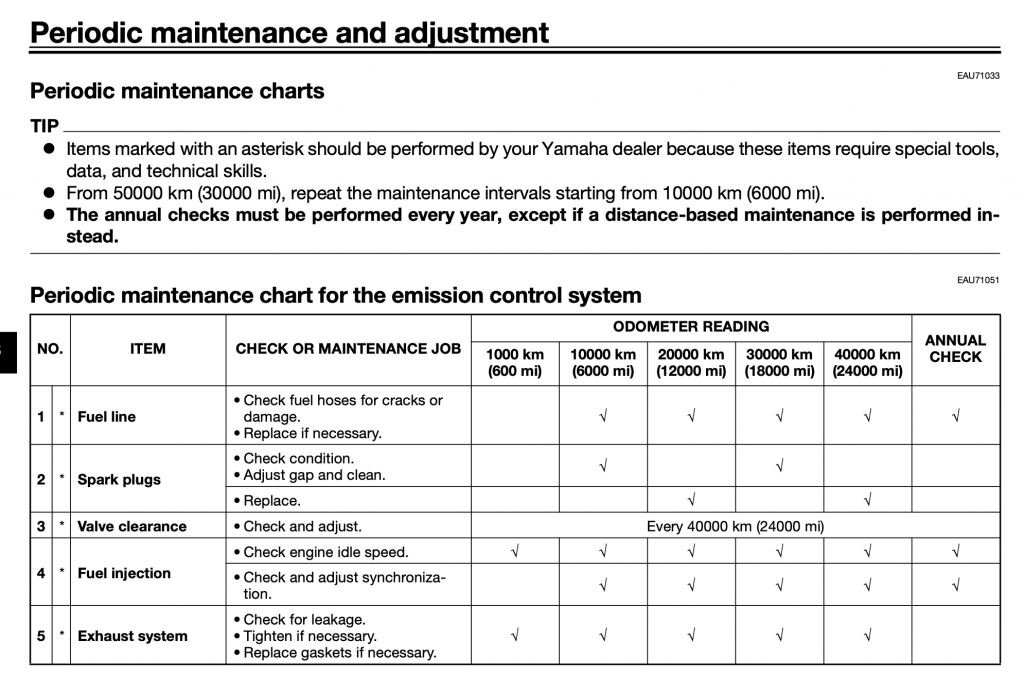 Yamaha Tenere 700 maintenance schedule screenshot (European version)