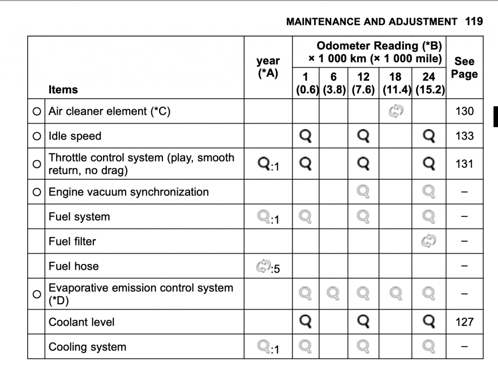 2018 Kawasaki Ninja 1000 Gen 3 maintenance schedule screenshot