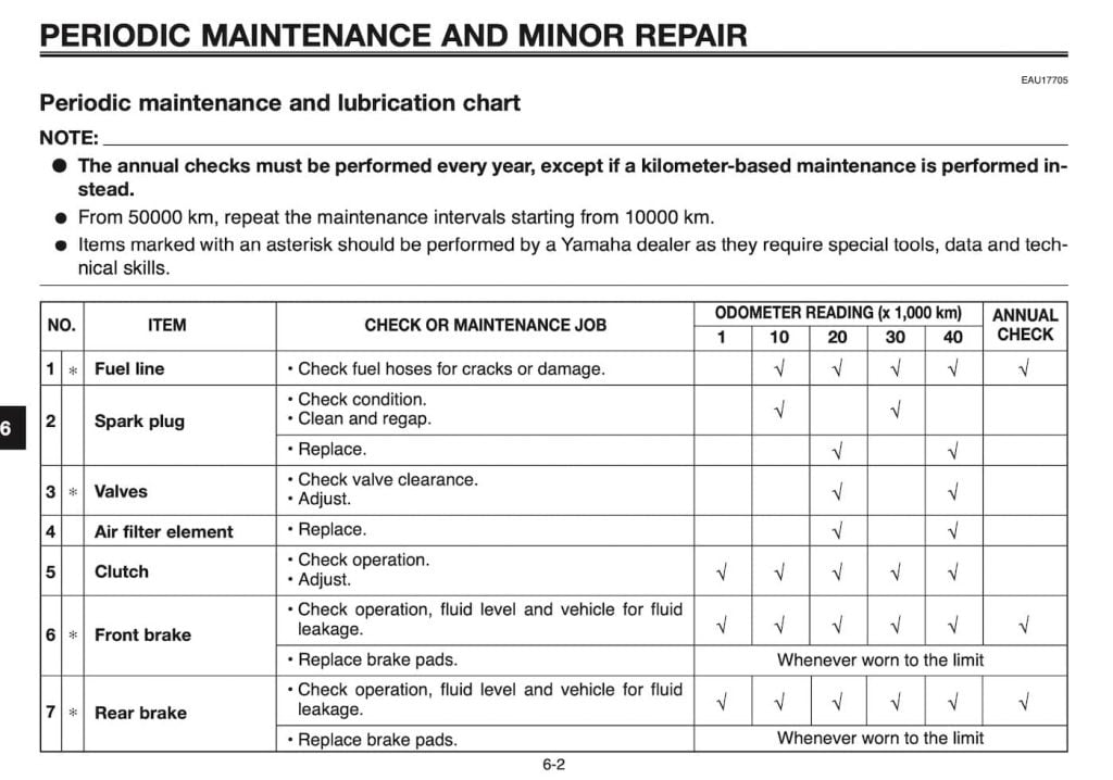 Yamaha MT-03 maintenance schedule chart — Europe