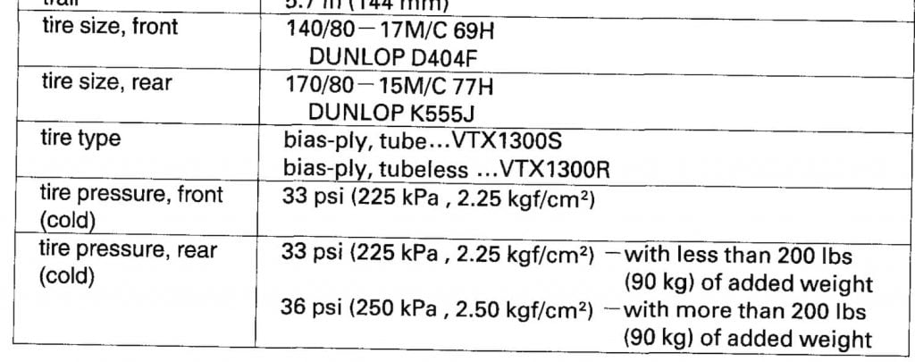 tire size and pressure for Honda VTX1300S and VTX1300R