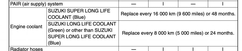 Suzuki V-Strom 250 and GW250 coolant recommendation