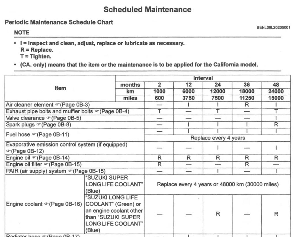 Suzuki V-Strom 1050 maintenance schedule from service manual