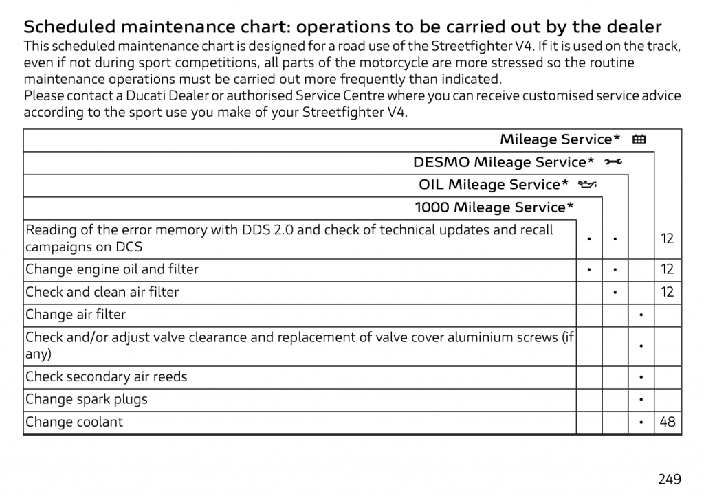Ducati V4 Maintenance Schedule Screenshot