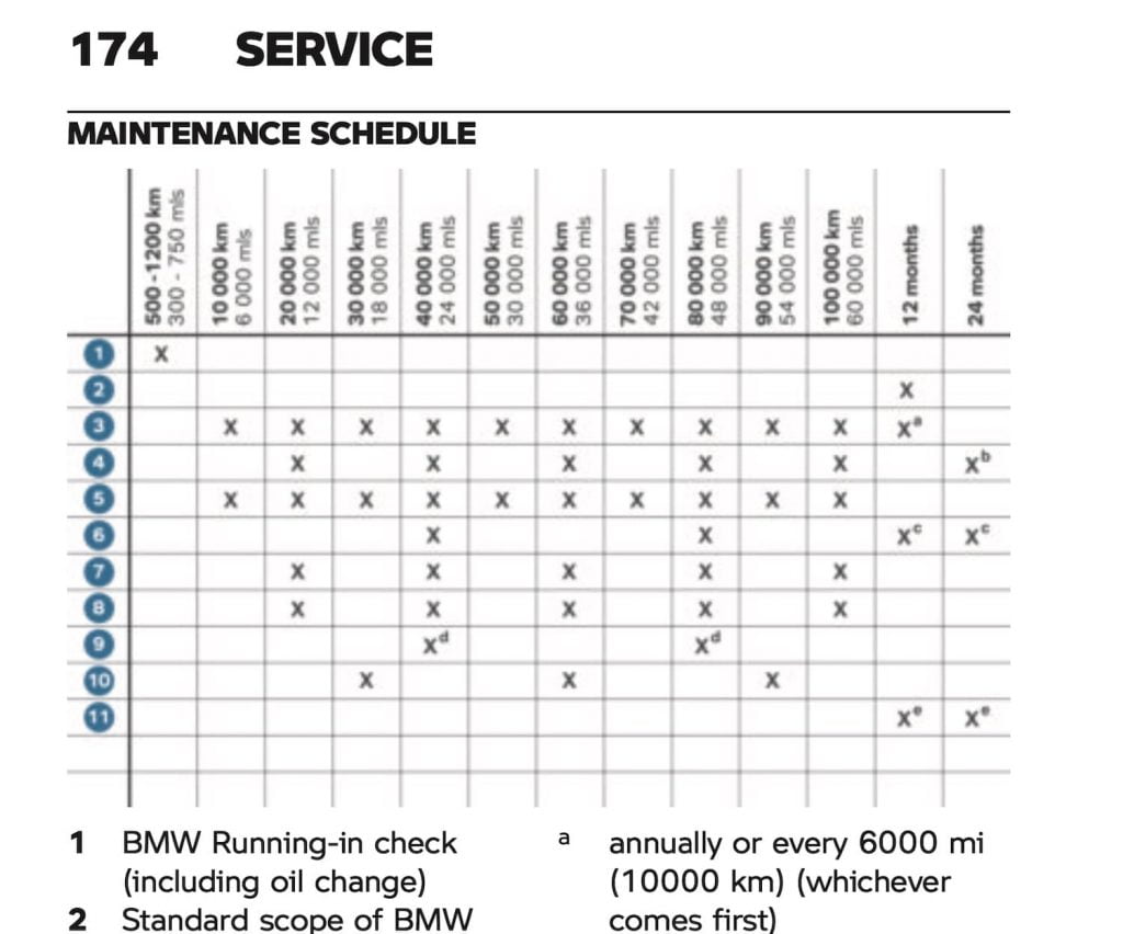 2021 BMW R nineT classic maintenance schedule