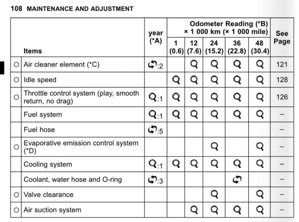 2022 Kawasaki KLR650 EFI maintenance schedule page 1