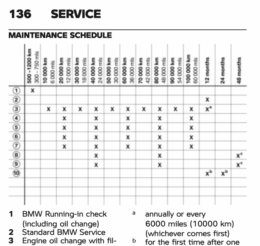 BMW G 310 R maintenance schedule screenshot