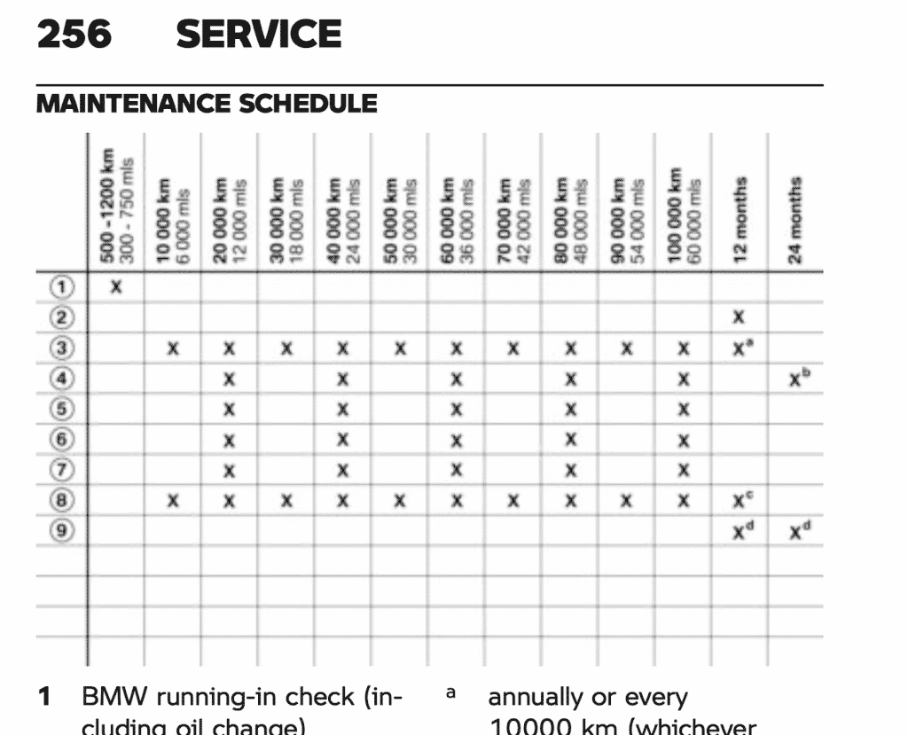 BMW R 1250 GS Adventure maintenance schedule 1