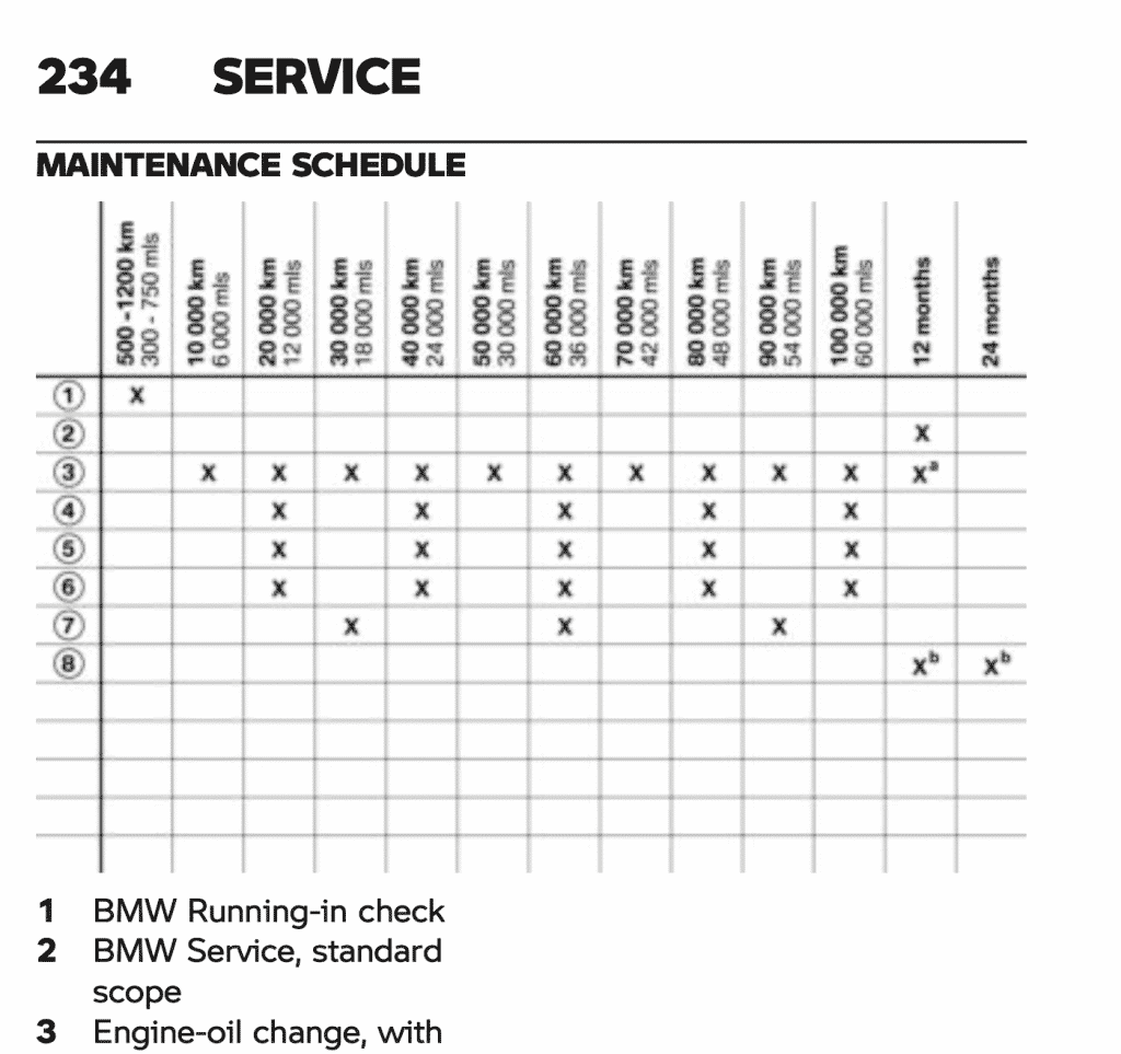 BMW F 900 XR maintenance schedule from manual