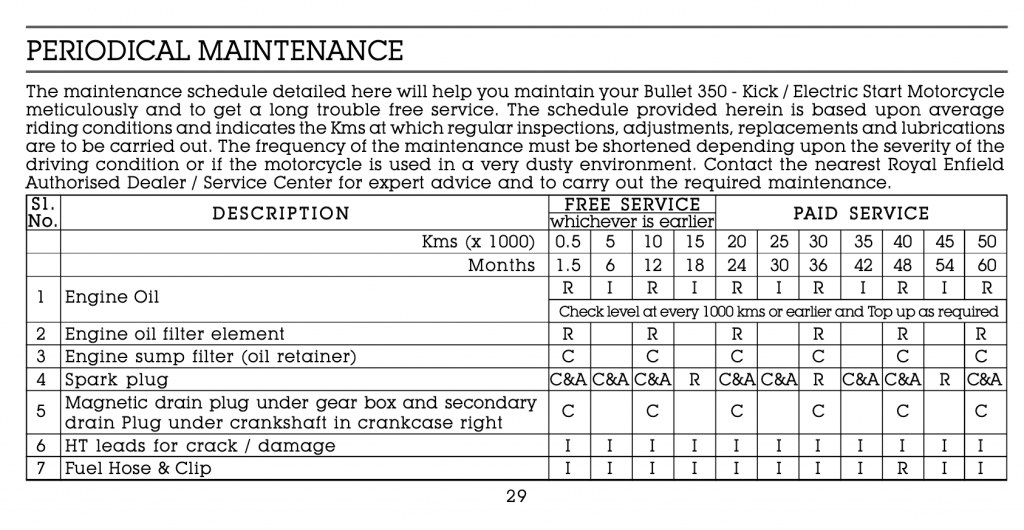 Royal Enfield Bullet 350 EFI maintenance schedule page 1