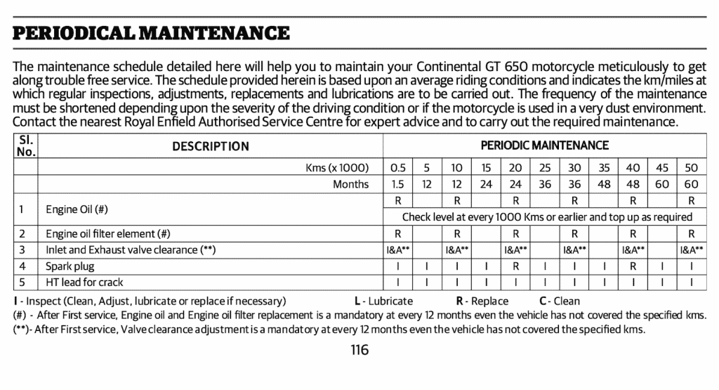 Royal Enfield Continental GT 650 maintenance schedule screenshot