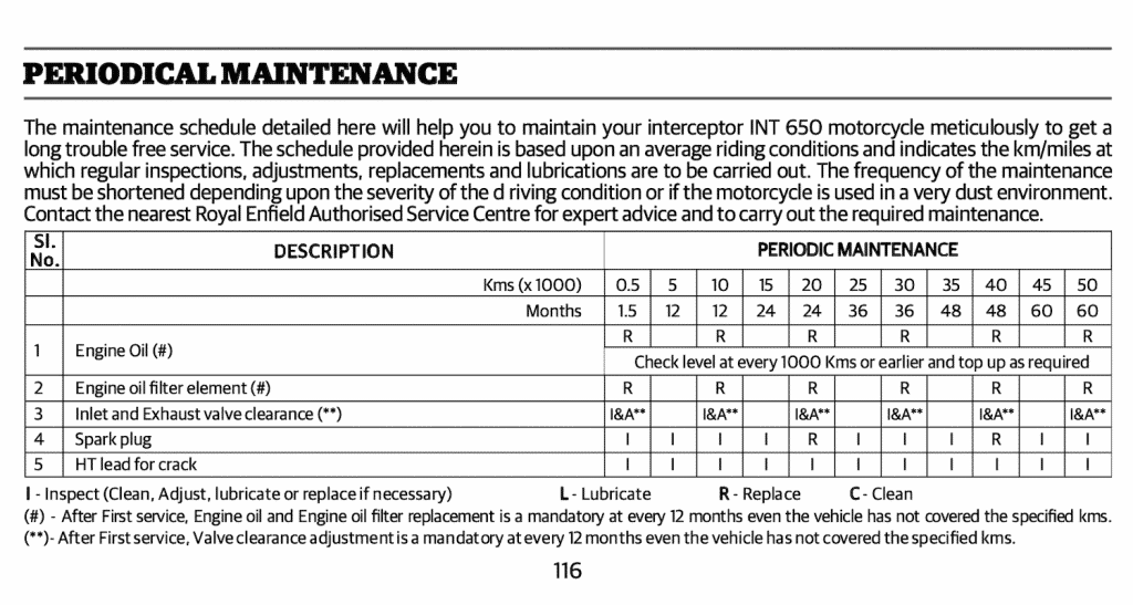 Royal Enfield Interceptor 650 maintenance schedule screenshot