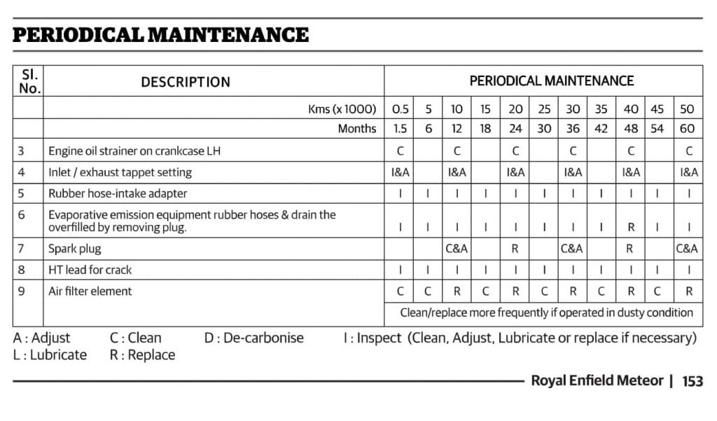 Royal Enfield Meteor 350 maintenance schedule page 2
