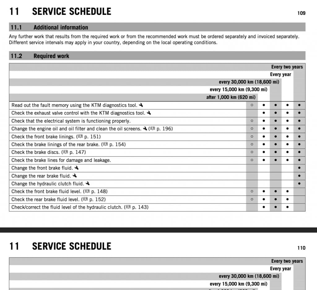 2017 2018 2019 KTM 1290 Super Duke R maintenance schedule table