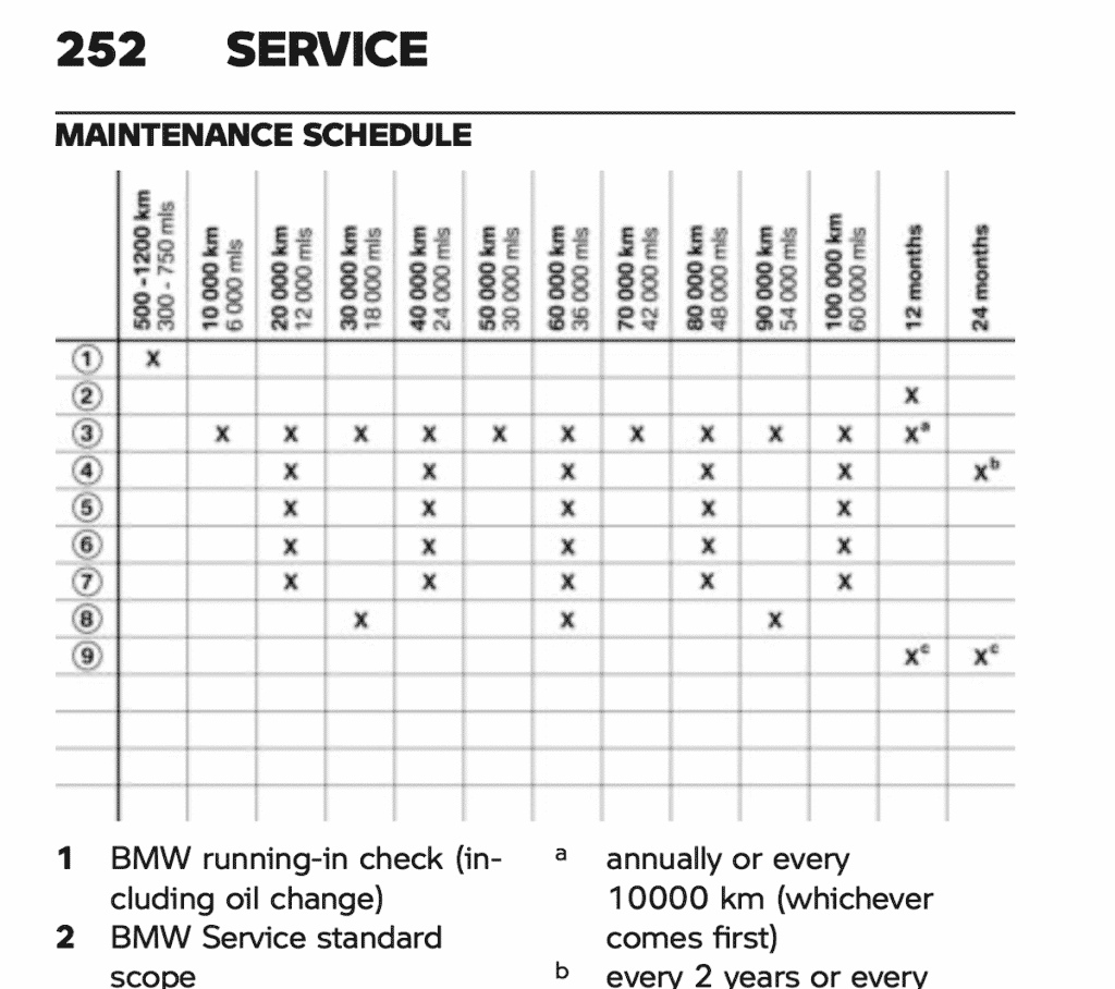 2019 2020 BMW R 1250 R Maintennace schedule table page 2