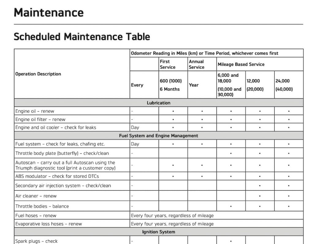 Triumph Street Triple S 660 (2020) maintenance schedule screenshot