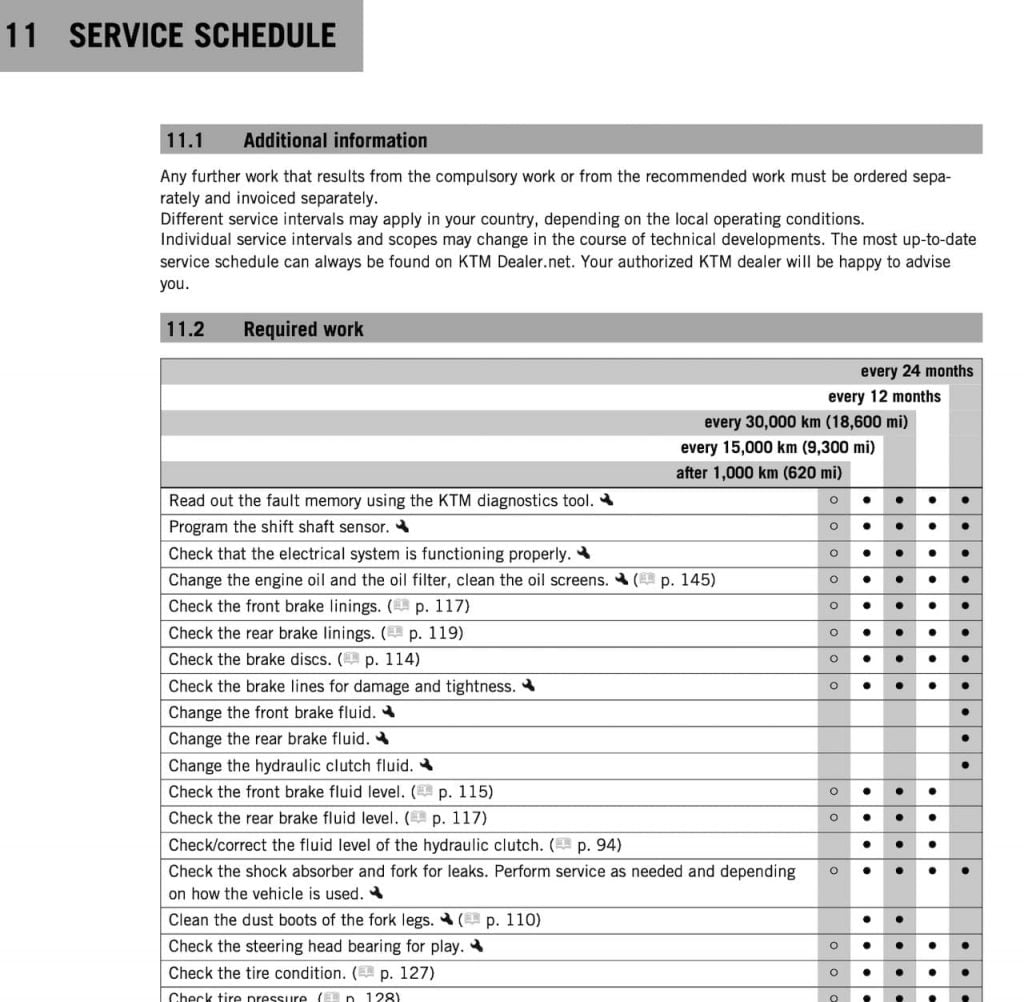 KTM 1290 Super Adventure R maintenance schedule table screenshot