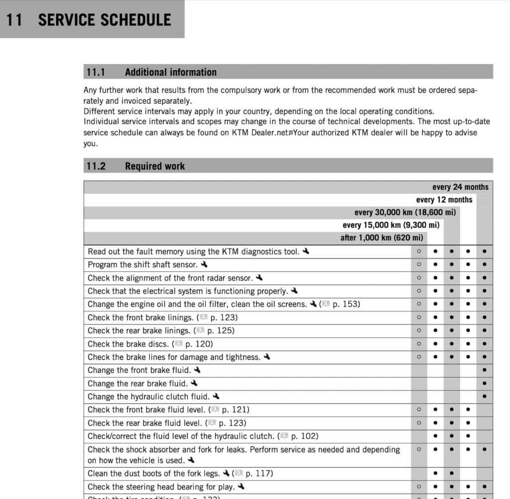2021 KTM 1290 Super Adventure S maintenance schedule