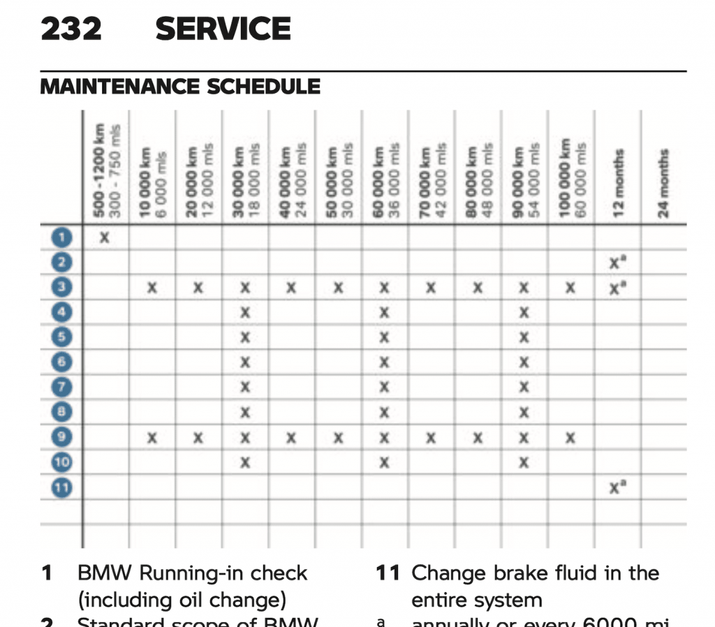BMW M 1000 RR maintenance schedule screenshot 1