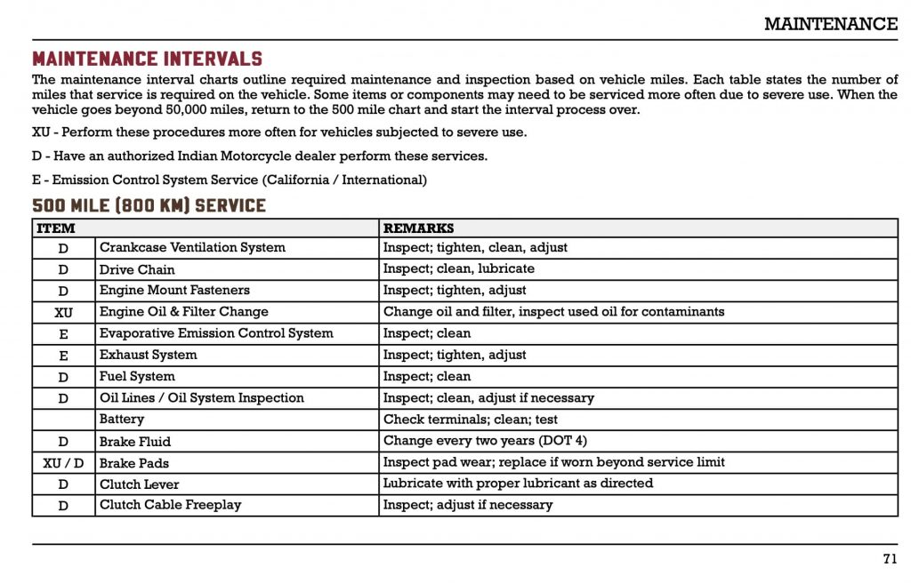 Indian FTR 1200 S manual maintenance schedule 2