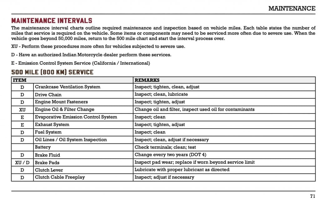 Indian FTR 1200 manual maintenance schedule 2